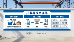 墨江本地工厂讲解:说一遍公路压浆料和铁路压浆料的区别