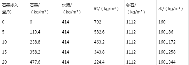 墨江防静电水泥砂浆怎么做(附配比及施工方法)